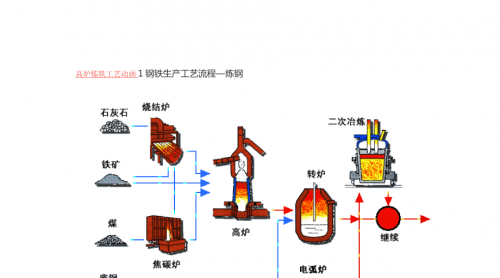 雅安耐热钢铸造厂生产流程	