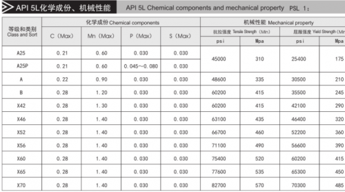 耐热钢焊条R427的化学成分	